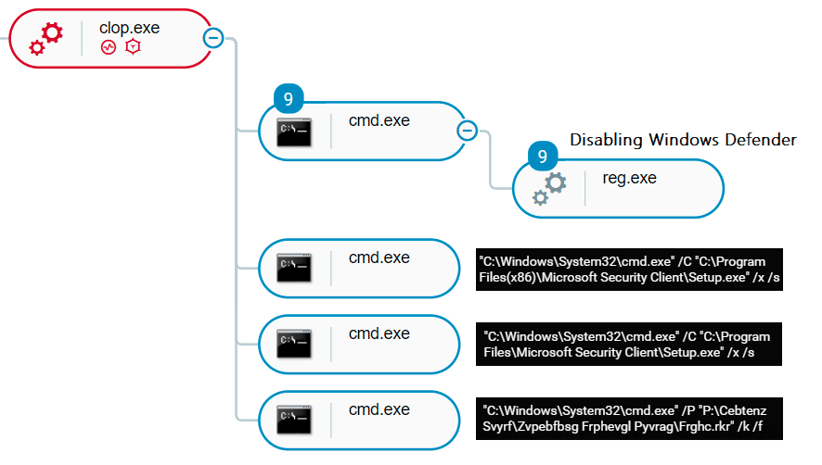 cr-vs-clop-ransomware-blog-11