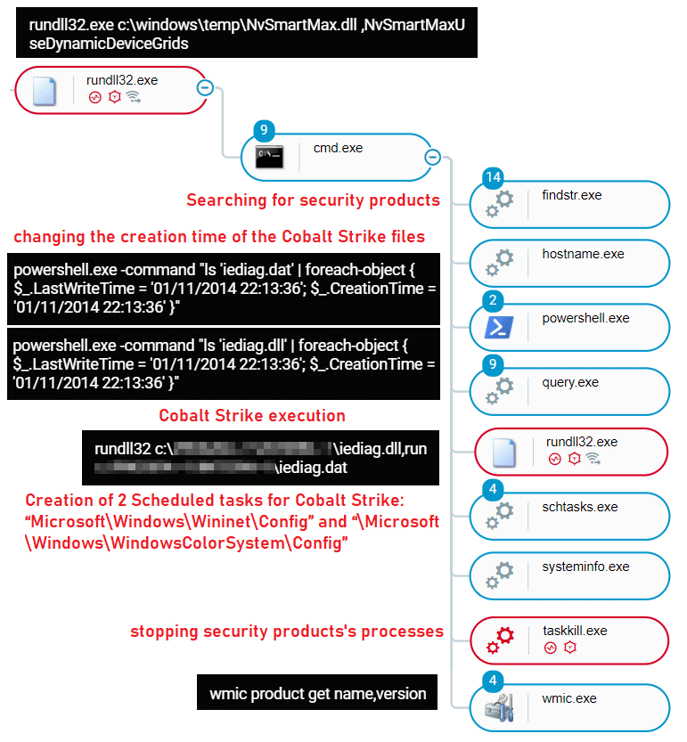pcshare backdoor