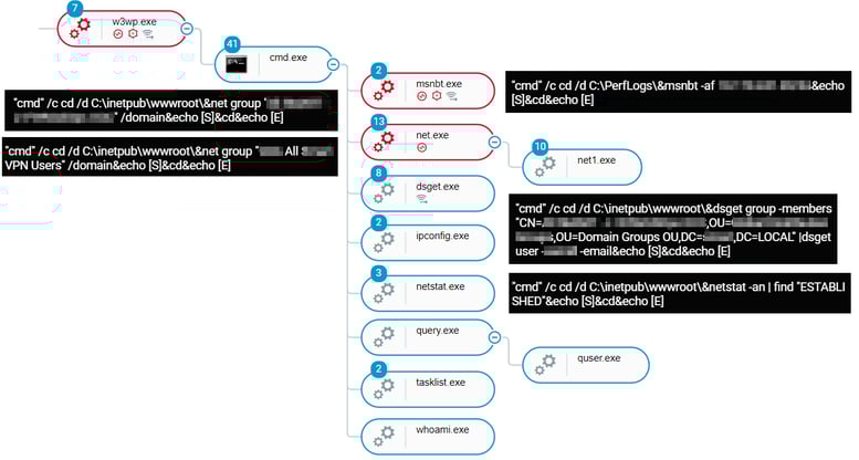 WebShell Execution