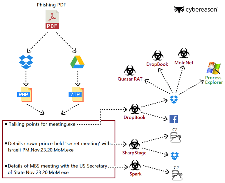 molerats-blog-diagram